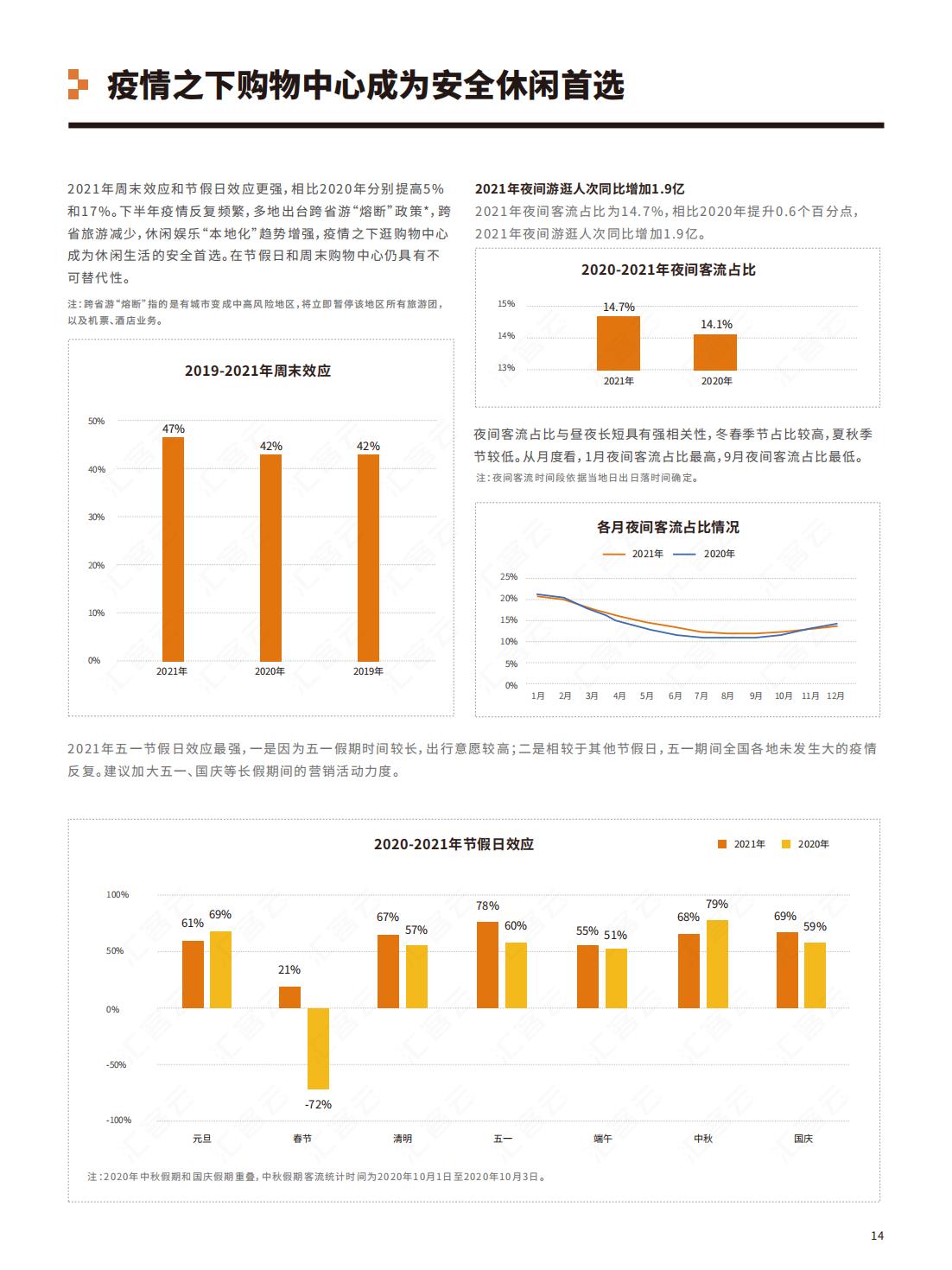 中国实体商业客流年度报告,中国实体商业客流