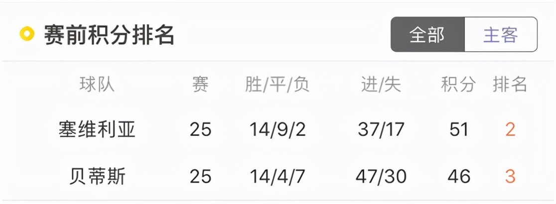 德比线下看球,德比夏天热吗