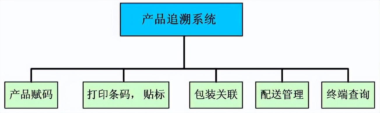 企业扫描打印解决方案,条码打印机解决方案