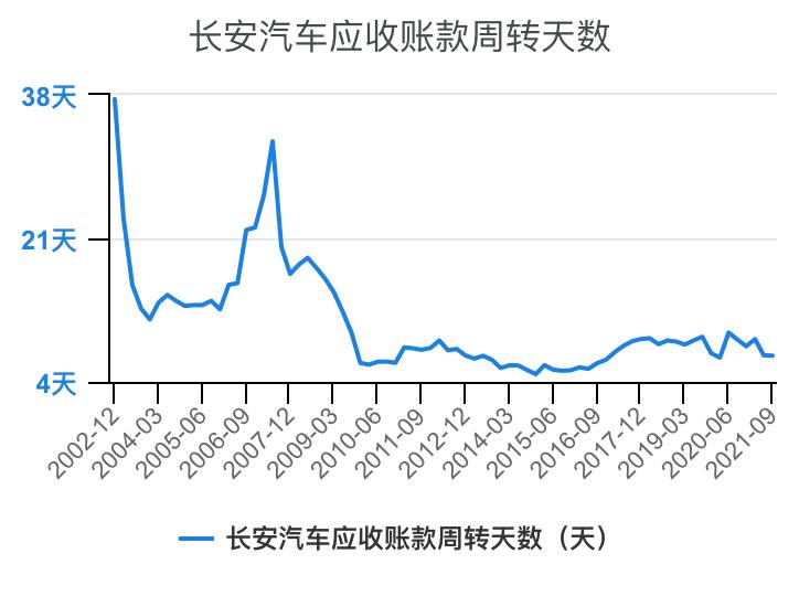 一分钟看懂长安汽车全面解析,长安汽车财务分析详细报告