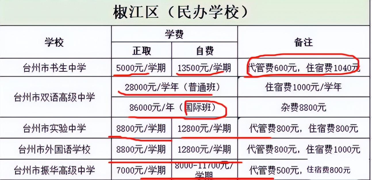 中考分数低于出档最低分数线,中考630多分