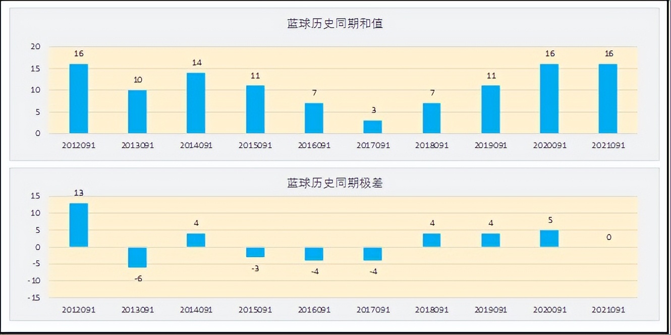 双色球21136期蓝球历史记录,双色球77期准确蓝球号码