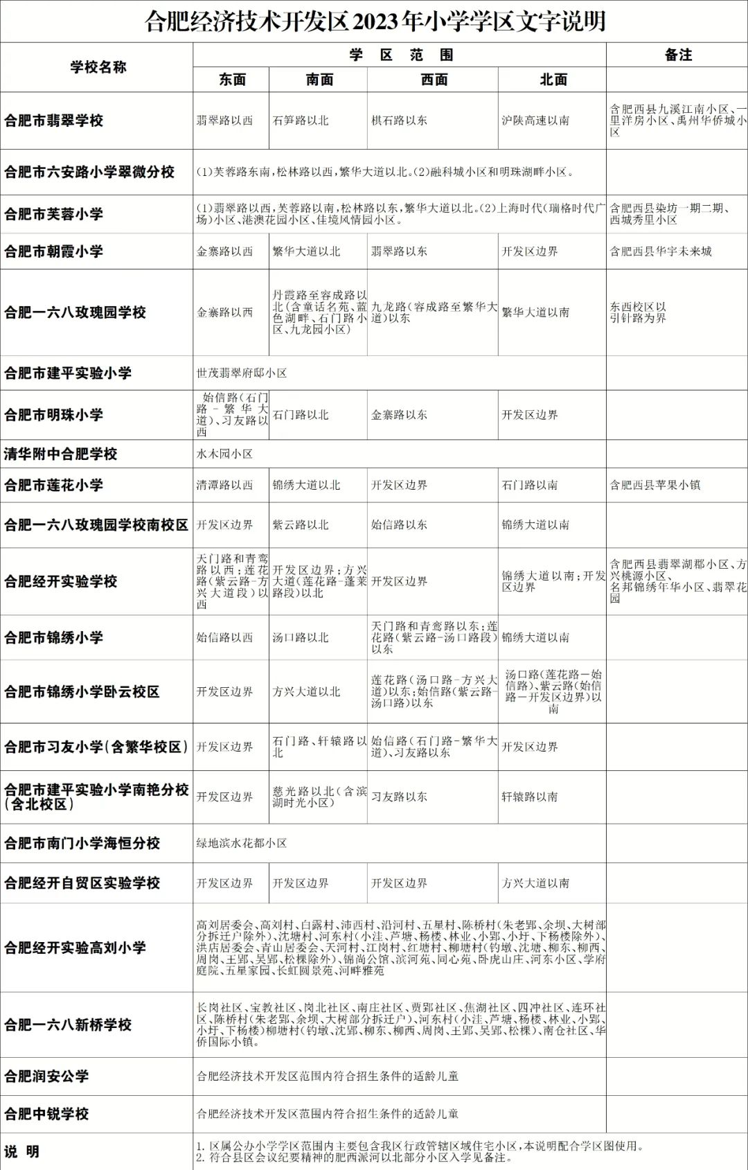 合肥市义务教育招生日程,合肥市义务教育阶段最新招生政策