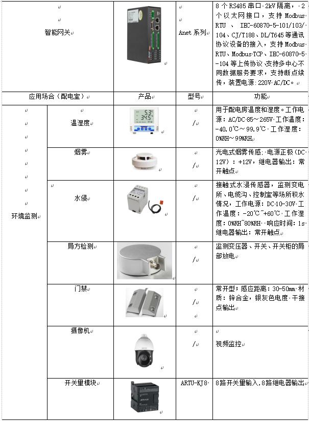洁净车间的配电系统和配电方式,医药工业洁净厂房设计规范