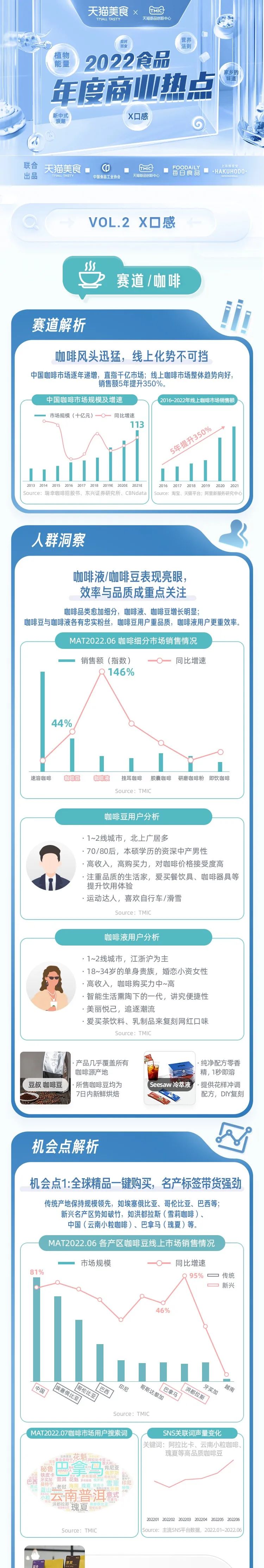 天猫食品创新热点怎么写,天猫食品创新热点事件分析