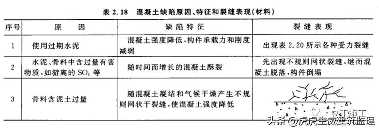 混凝土施工质量控制注意事项,论述混凝土施工中质量控制要点