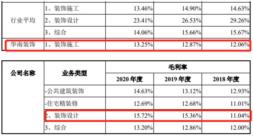 华南装饰第二次ipo,深圳华南装饰上市最新进度