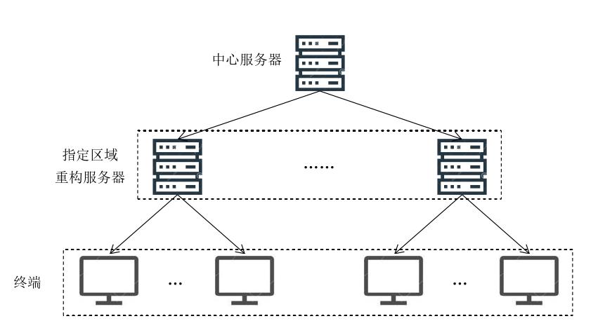 卫星终端安全模块软件重构系统设计与实现