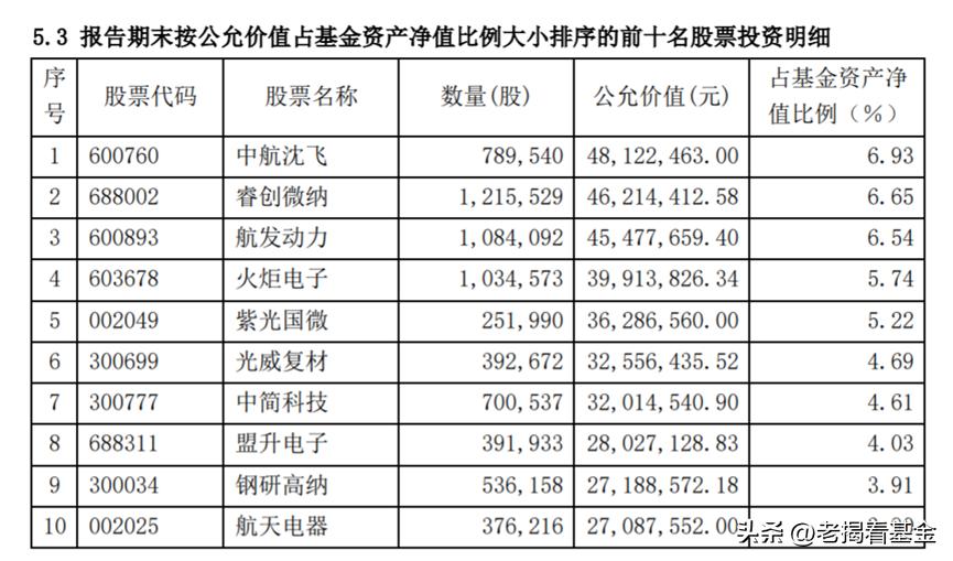 价值成长龙头股,价值股与成长股都有哪些