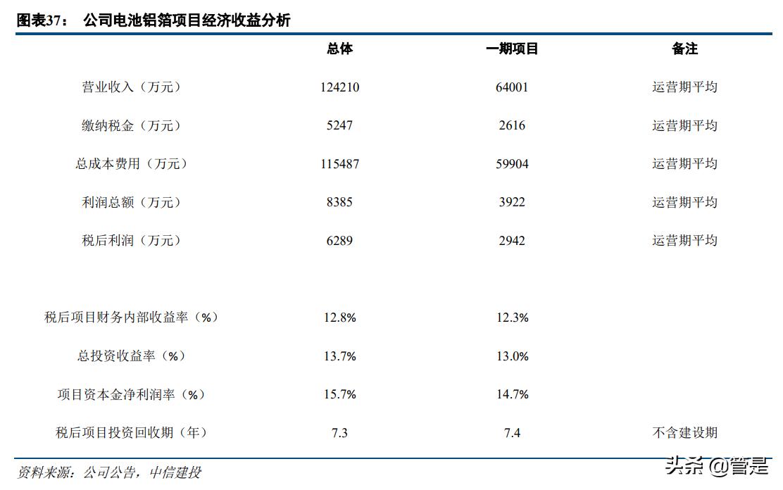 众源新材新项目,众源新材潜力分析