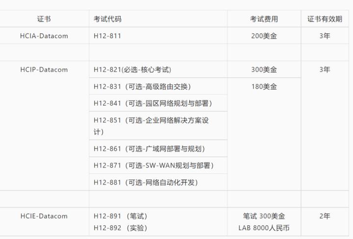 华为思科认证,华为思科认证报名需要什么