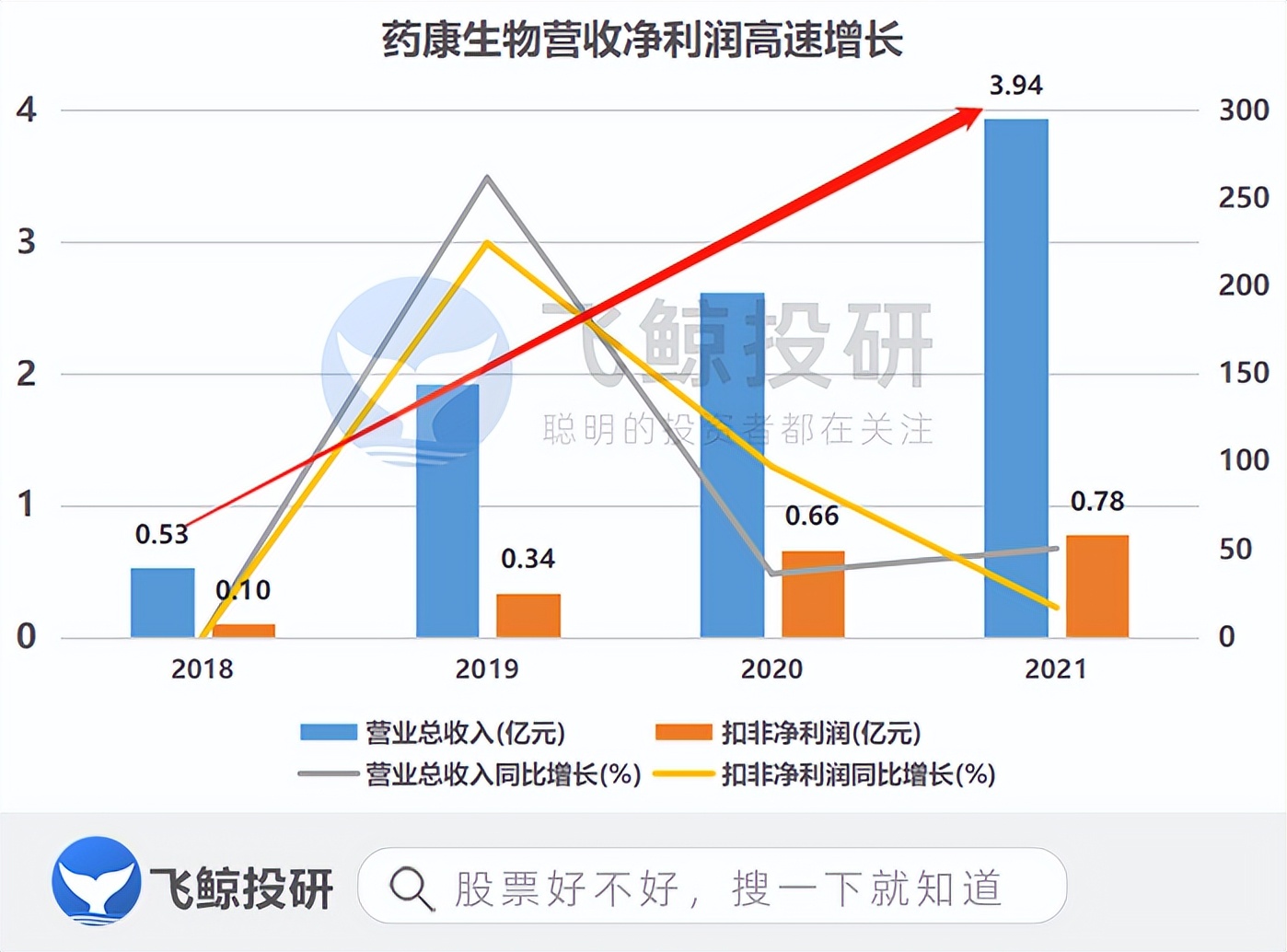 一只小白鼠多少块钱,一只小白鼠要多少钱