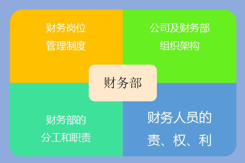 餐饮内账会计做账流程新手必看,餐饮库存盘点后如何做账务处理