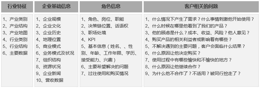 竞品分析6点搞定,竞品分析的七个维度是什么