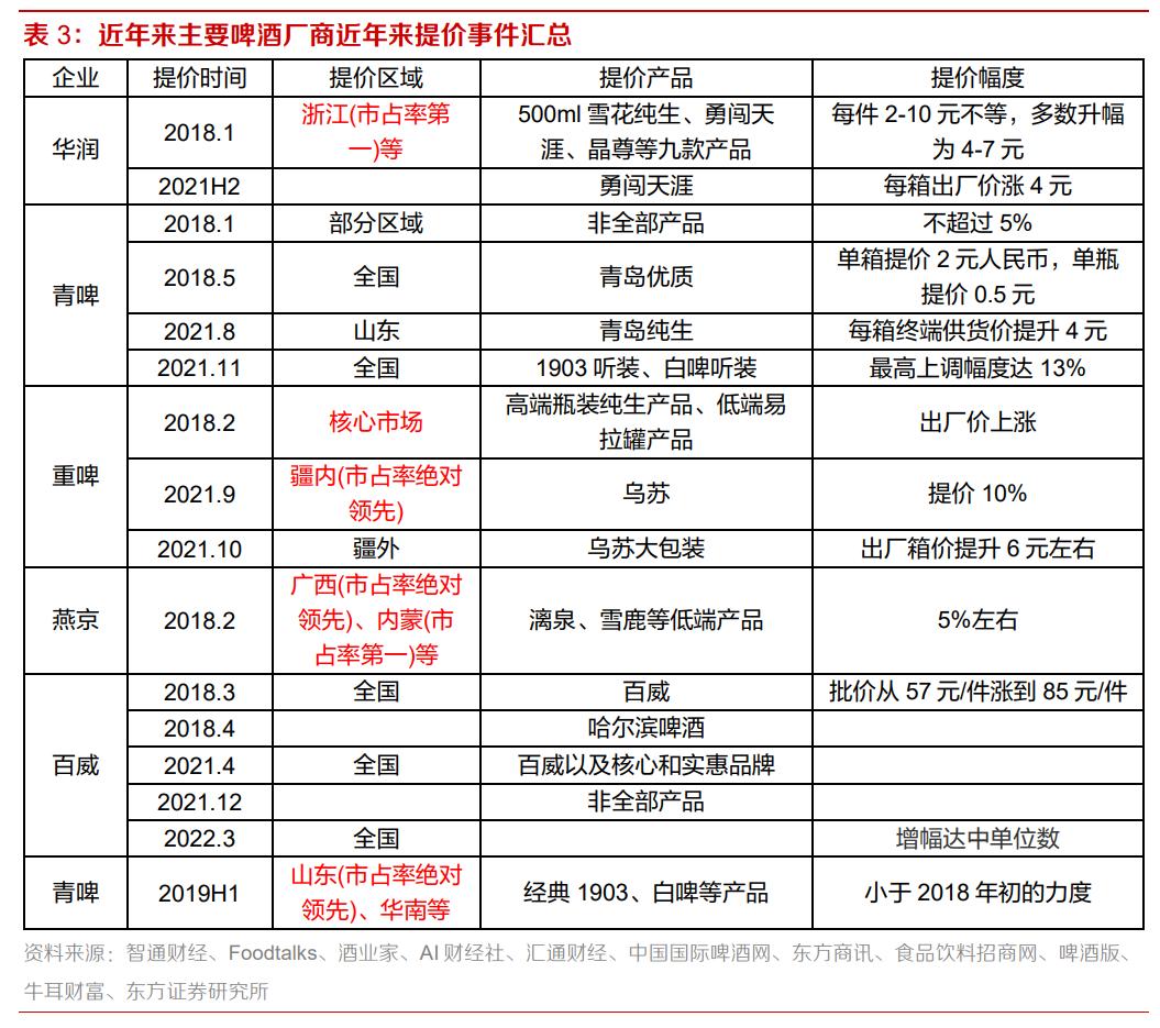 重庆啤酒业绩前瞻,从重庆走向全国