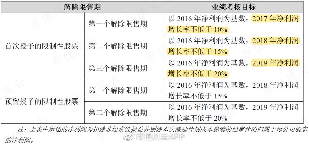 凭本事圈钱，为什么要努力？躺平界标杆红蜻蜓：融资全买理财