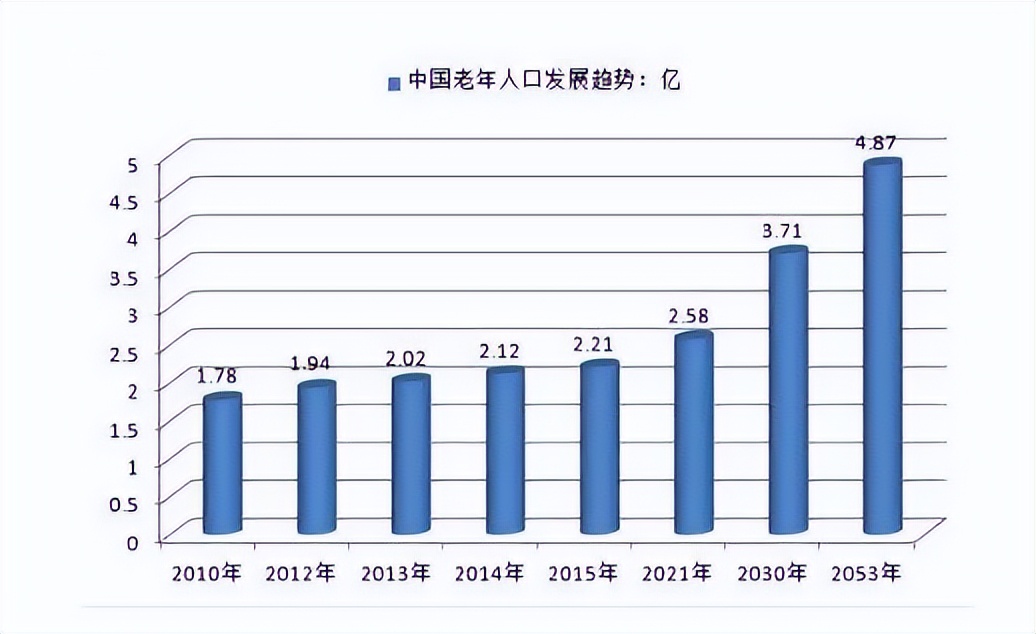 身体出现这几个症状说明你老了,医生提醒出现症状需要注意2点