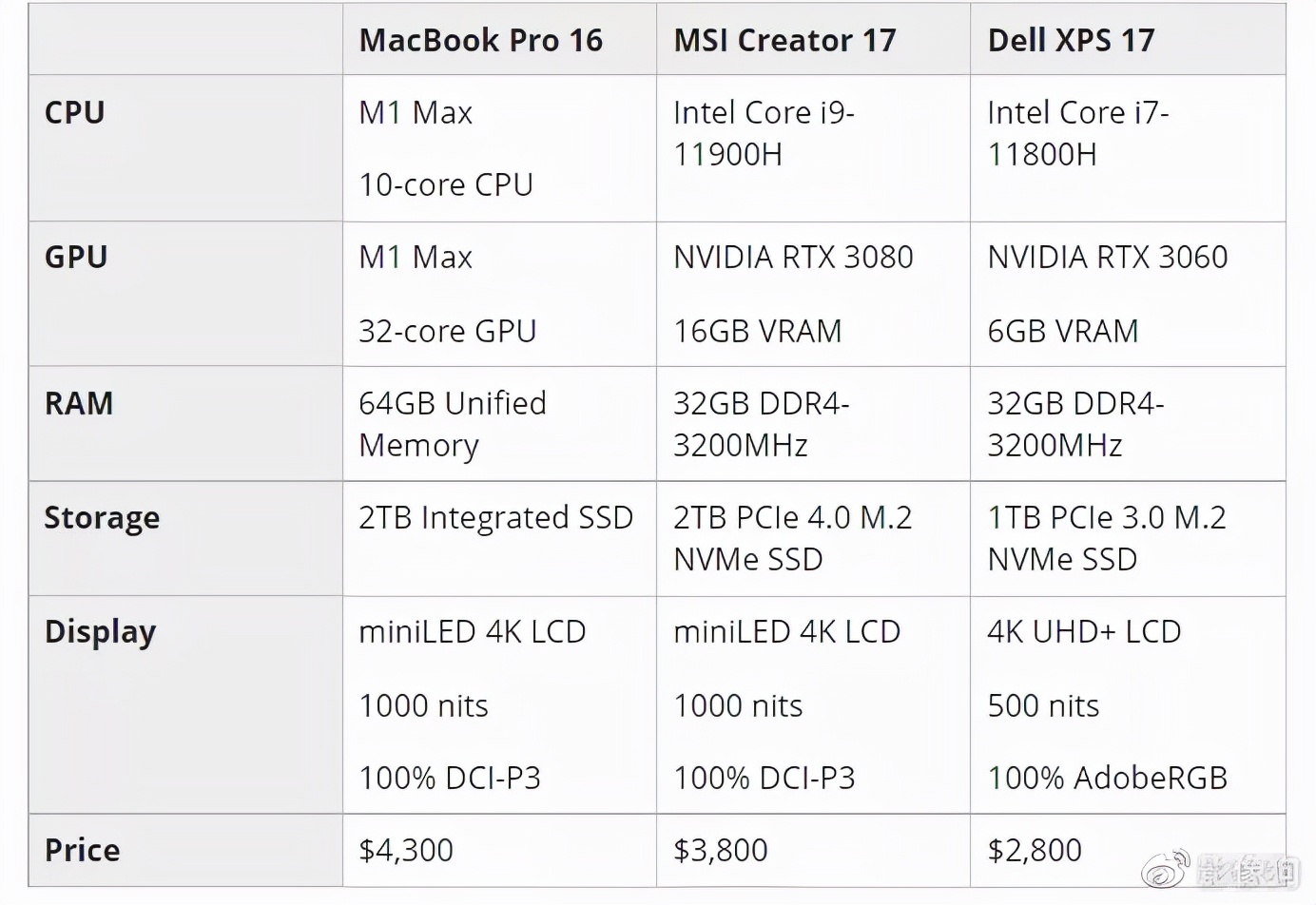 m1promax购买建议,macbookm1max