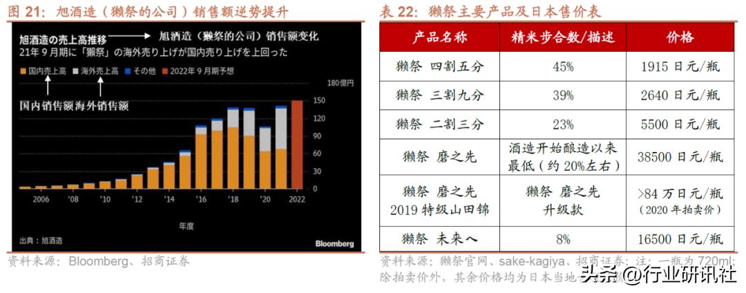 【招商食品|深度】全球烈酒看中国（完整版）