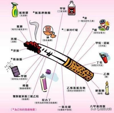 世界无烟日吸烟对身体的十大危害,世界无烟日烟的危害不容小视