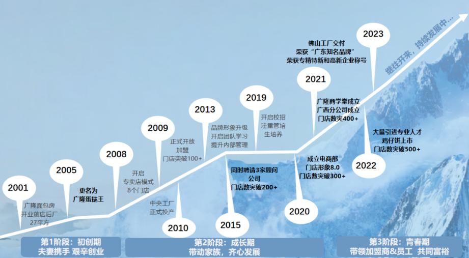 三创赛项目成果,三创赛优秀项目