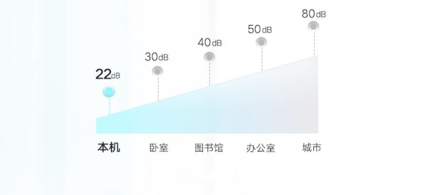 格力云颜72一级价格,格力云逸3匹空调哪一款最好