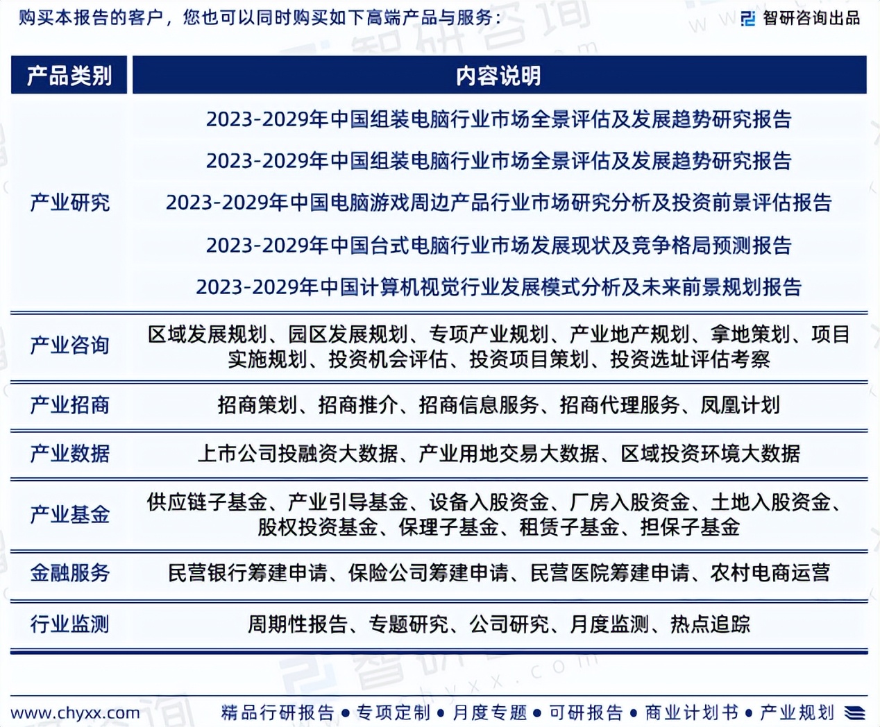电脑行业现状!2023年中国电脑行业市场研究报告(智研咨询)