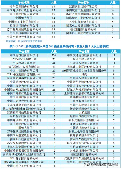 南昌大学2021届毕业生就业质量报告