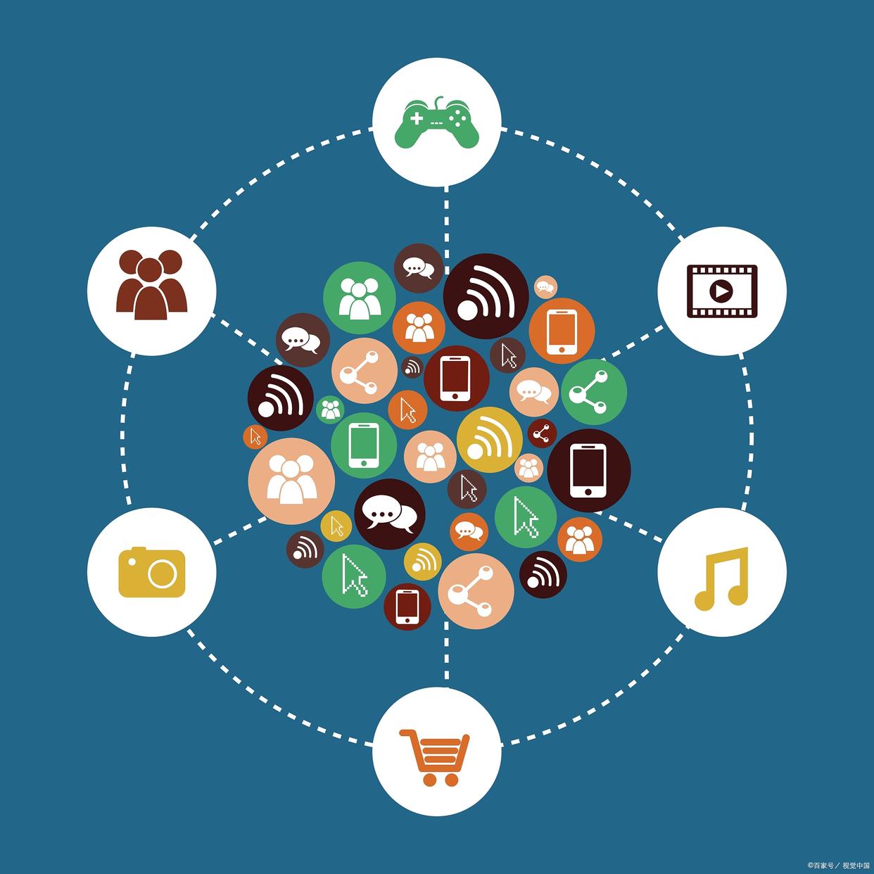 电商营销人士必学的十个方法,电商营销策略