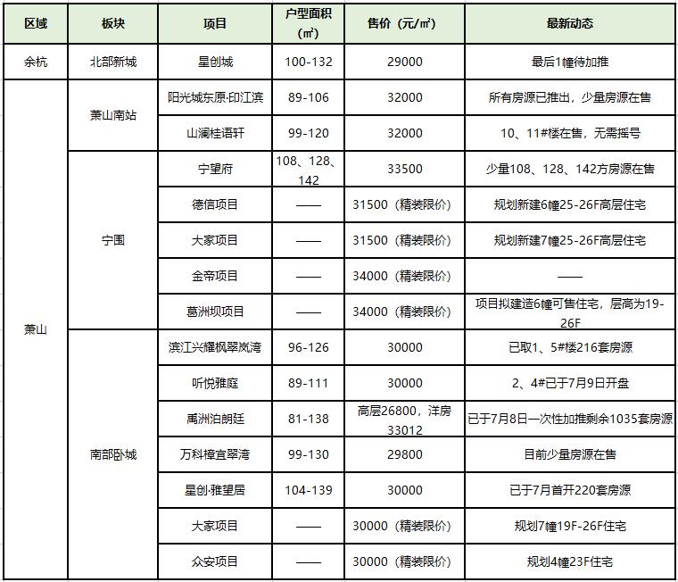 涓佹ˉ鍜屽嬀搴勫摢涓湴鏂瑰ソ,鏉窞鍕惧簞鍜屼竵妗ュ摢涓ソ