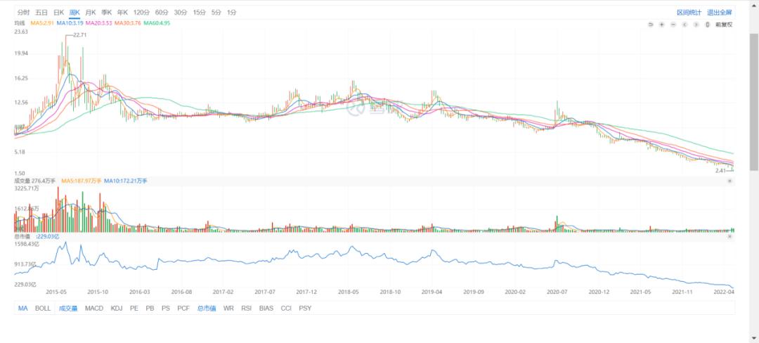 鑻忓畞鏄撹喘閲嶅洖姝ｈ建浜嗗悧,姹熻嫃鑻忓畞鏄撹喘閲嶅洖鑳滃埄