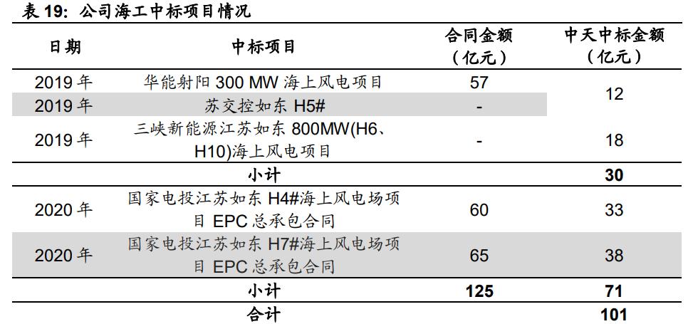 中天科技研究报告：海缆龙头企业，光储业务加速
