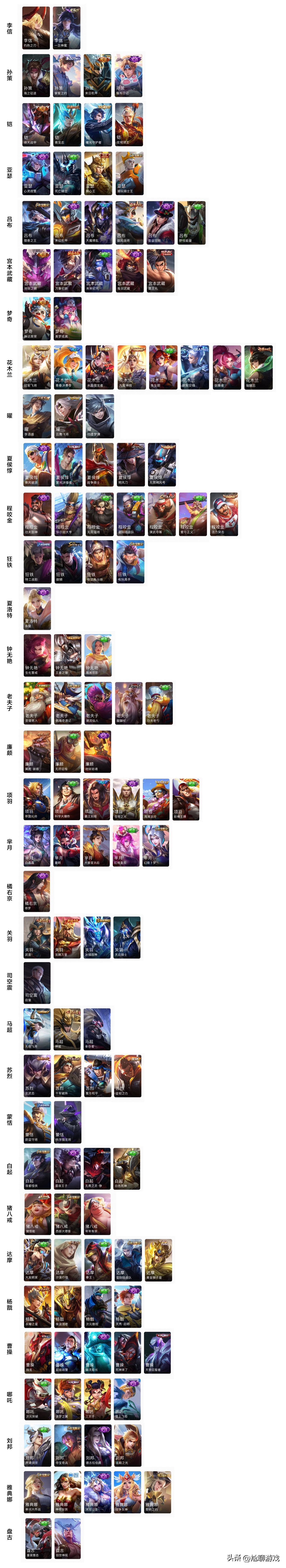 一次性氪完《王者荣耀》全皮肤440款，要花多少钱？准确数字来了