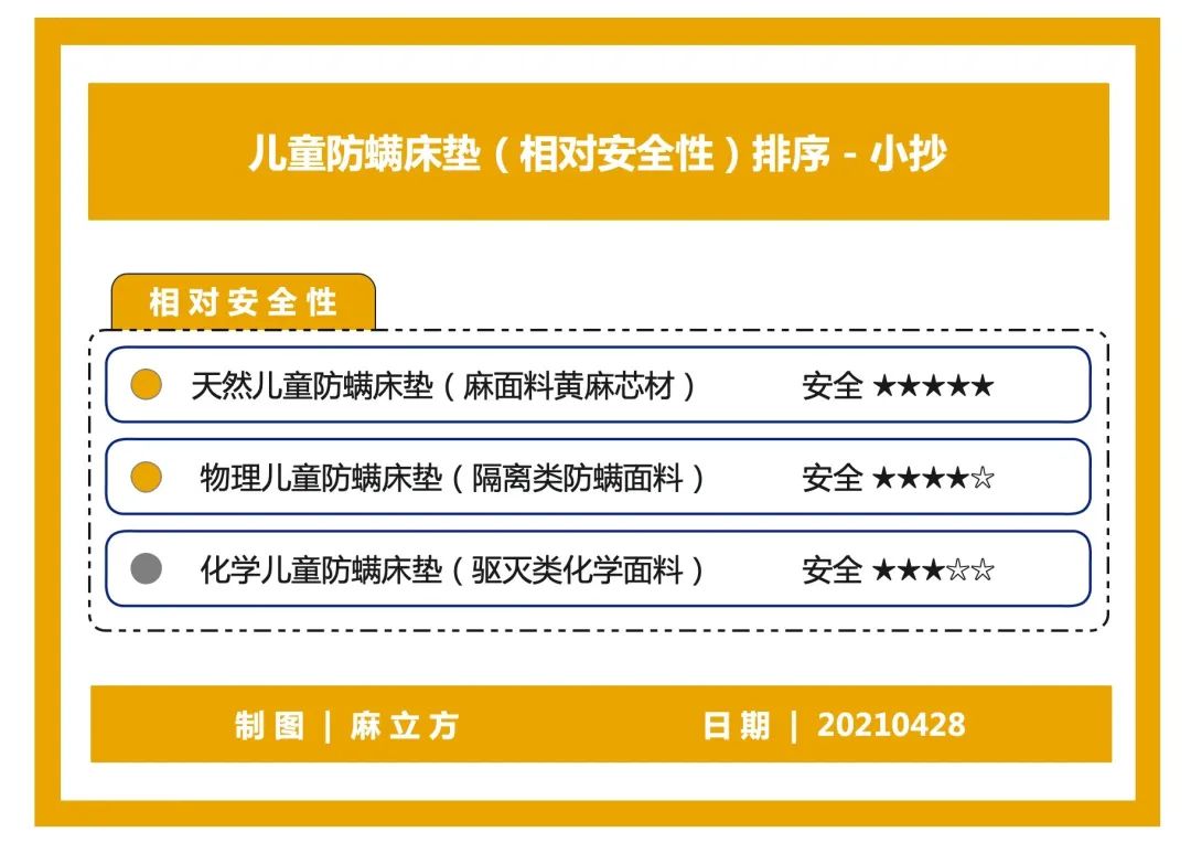 如何挑选好的儿童床垫,如何为儿童挑选床垫