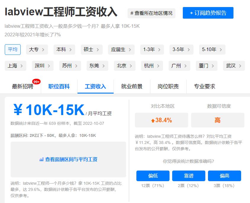 labview开发工程师招聘,labview和java就业