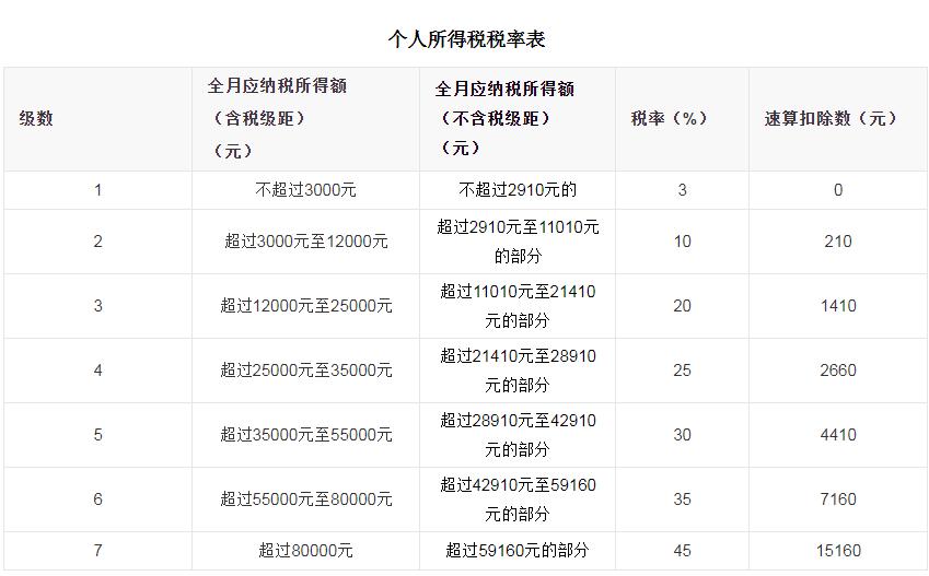 试用期80%工资五险一金怎么算,年休假的工资标准包含五险一金吗