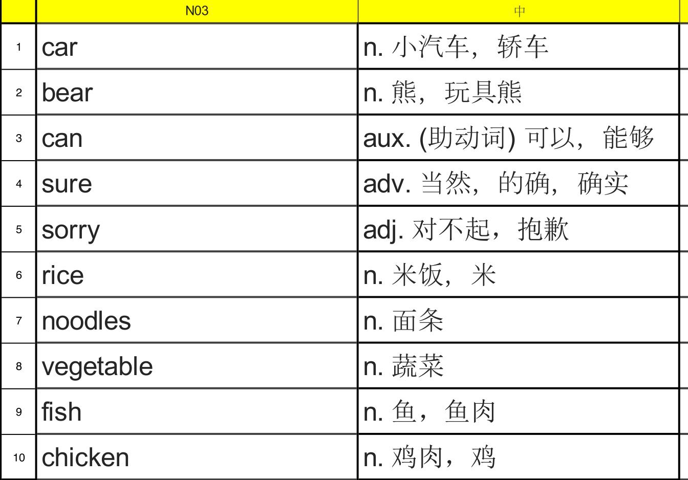 小学生词根词缀速记3500单词书,小学900单词