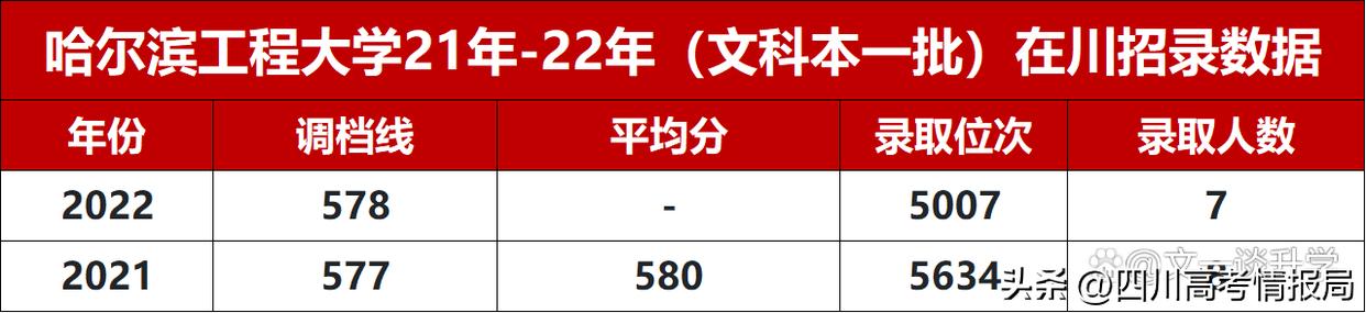 哈军工211,哈军工现在叫什么院校啊