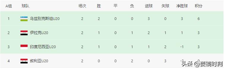中国男足足球最新比赛,中国男足足球比赛赛程