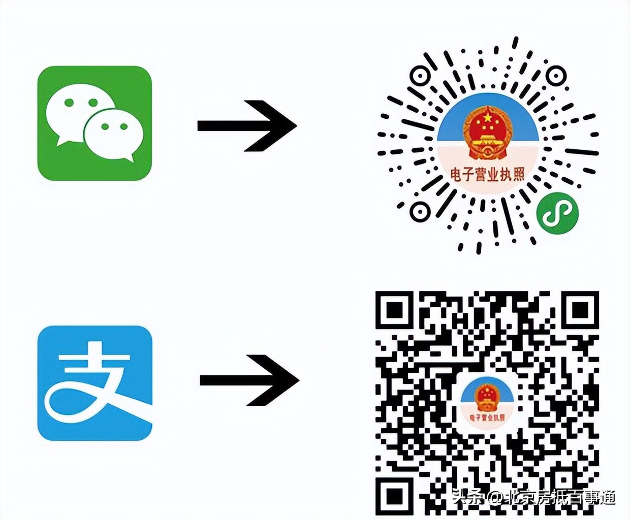 营业执照企业年报信息如何查询,电子营业执照如何查询企业信用