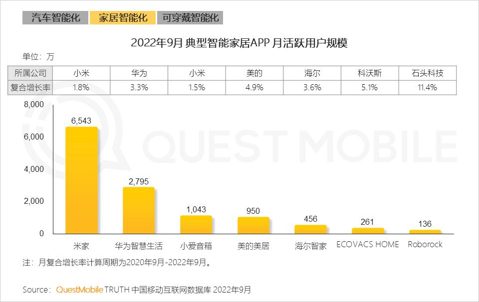 互联网广告数字营销的行业,网络营销与互联网广告