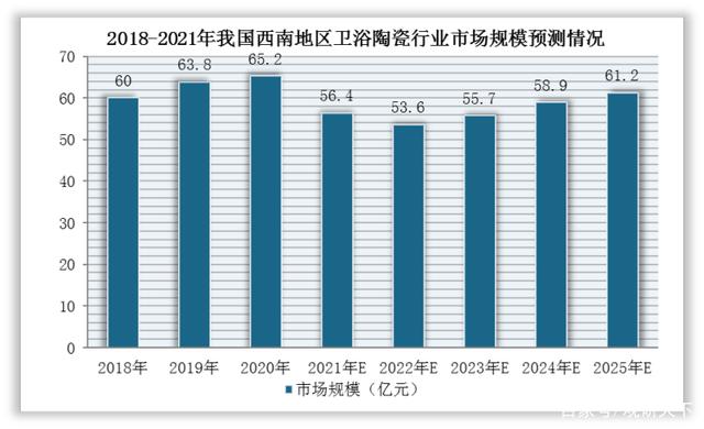 陶瓷卫浴行业前景如何,卫浴行业2024年销量对比