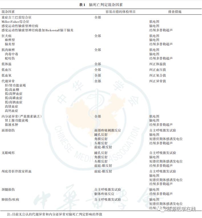 脑死亡评判标准和操作规范,脑死亡判定有严格标准
