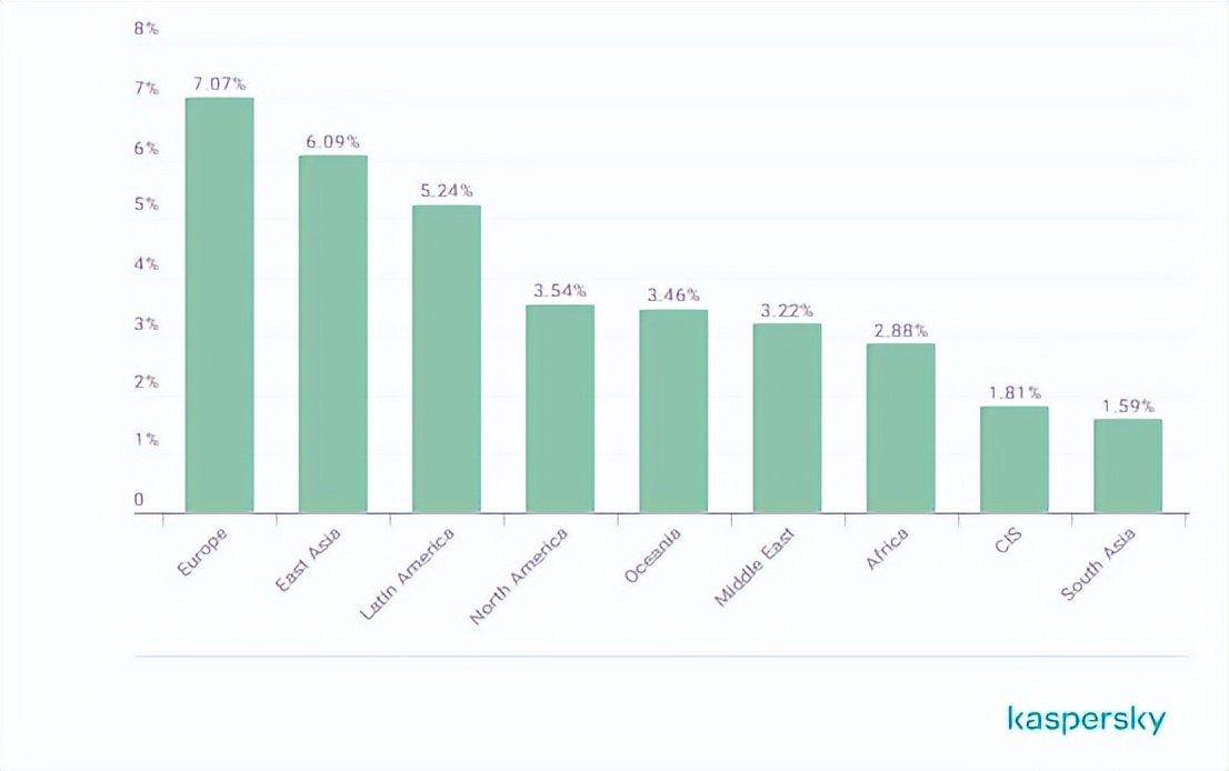 不管你隐藏的多深，总有一款应用可以探测到你的网络行踪