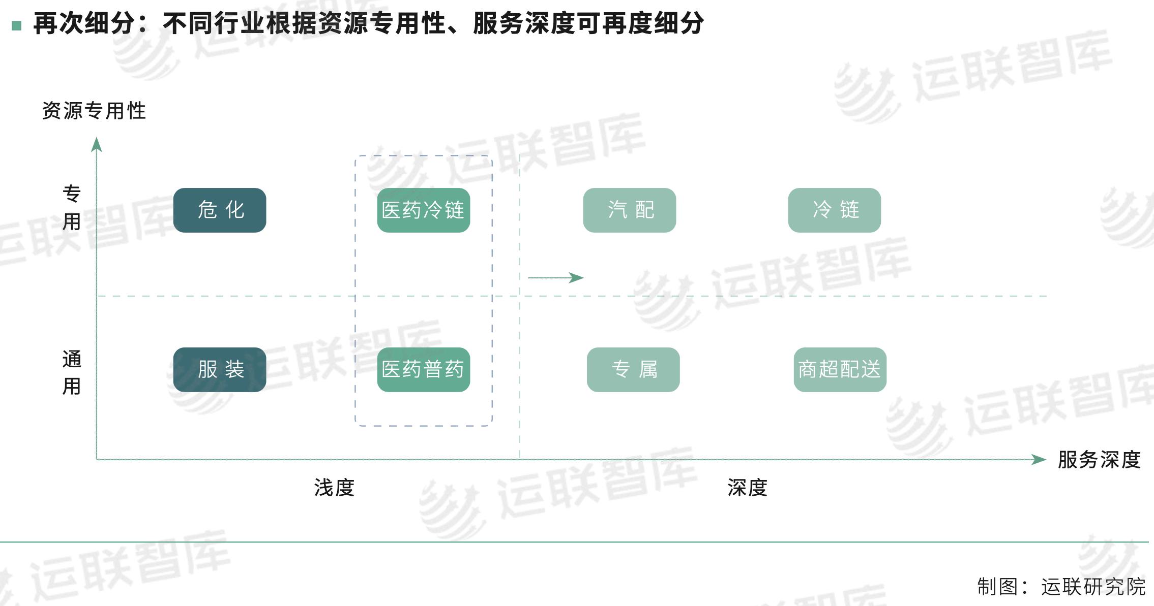 菜鸟京东顺丰物流,京东物流菜鸟物流顺丰物流对比
