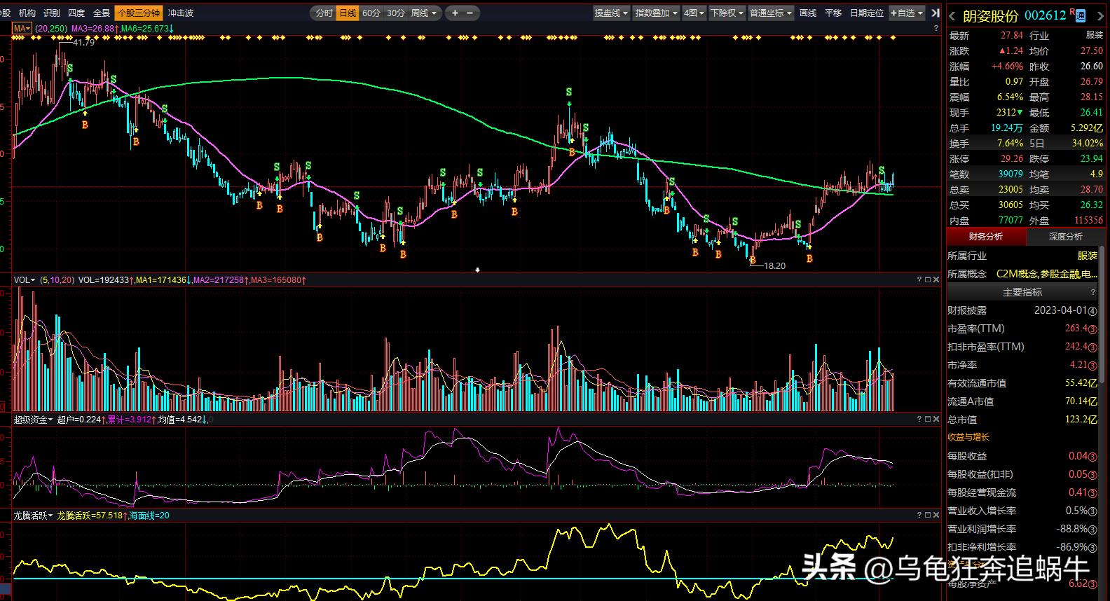 医疗美容板块股票一览表,医疗美容板块龙头