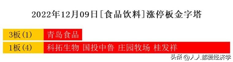 炒股养家：12.9日龙虎榜解读，买入确定性机会来了
