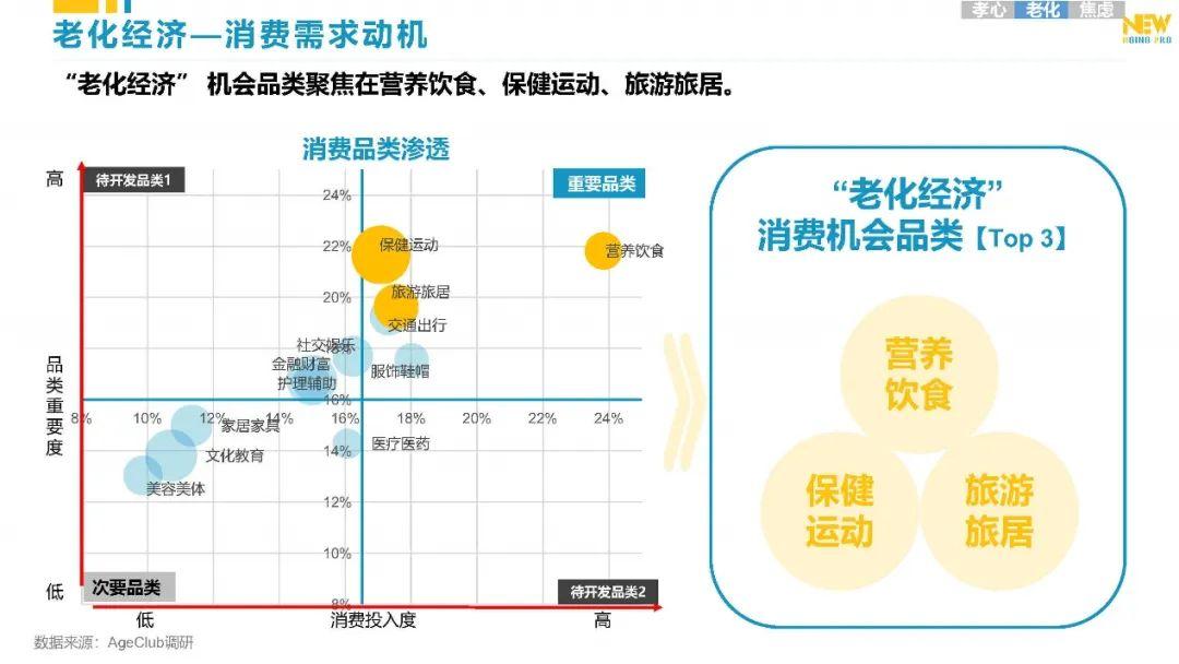 有钱年轻人如何规划养老,有钱有闲的中老年群体