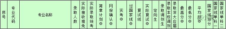 深大非全日制教育学研究生考什么,深圳大学教育学考研有多少人报考