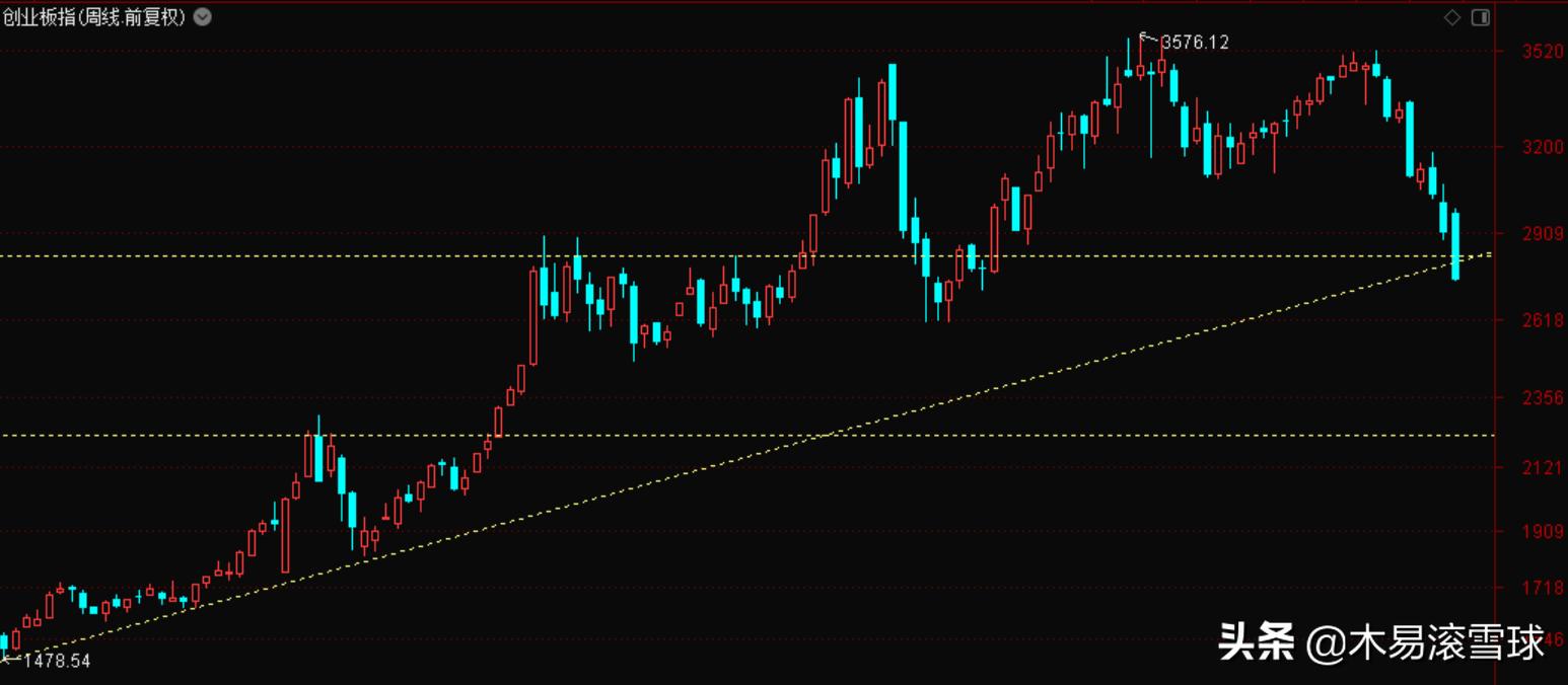 a股行情有变周三迎强力反击,a股下周初面对三大利空冲击